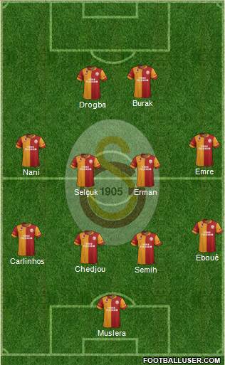 Galatasaray SK Formation 2013