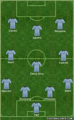 Manchester City Formation 2013
