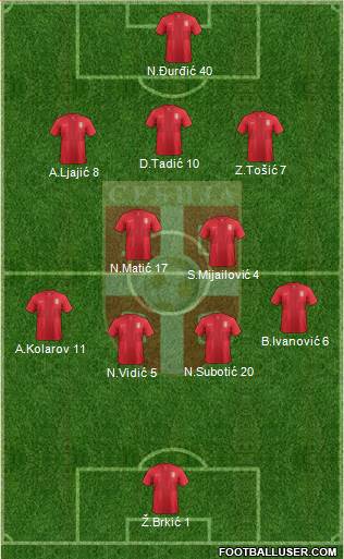 Serbia Formation 2013