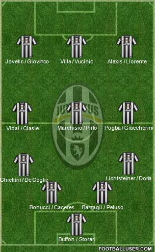Juventus Formation 2013