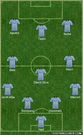Manchester City Formation 2013