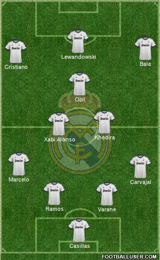 Real Madrid C.F. Formation 2013