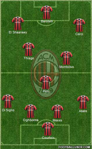 A.C. Milan Formation 2013