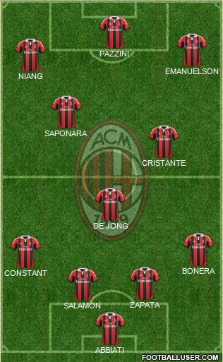 A.C. Milan Formation 2013