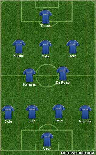 Chelsea Formation 2013
