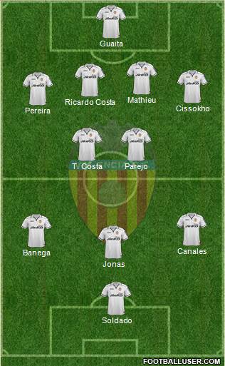 Valencia C.F., S.A.D. Formation 2013