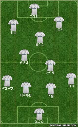 Tottenham Hotspur Formation 2013