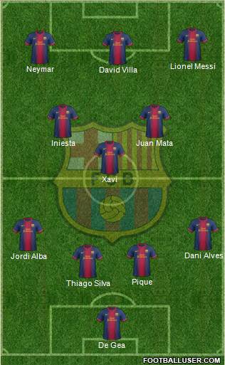 F.C. Barcelona Formation 2013