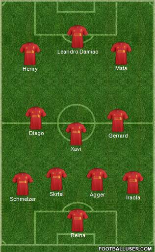 Liverpool Formation 2013