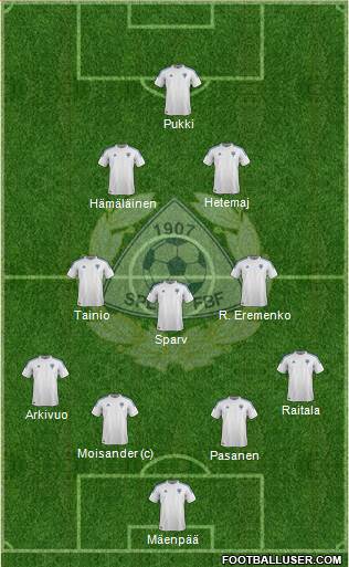 Finland Formation 2013