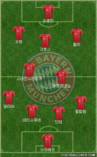 FC Bayern München Formation 2013