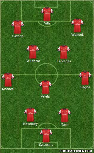 Arsenal Formation 2013