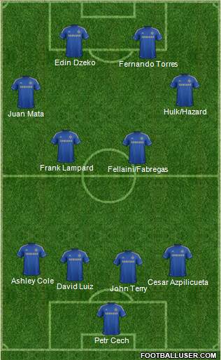 Chelsea Formation 2013