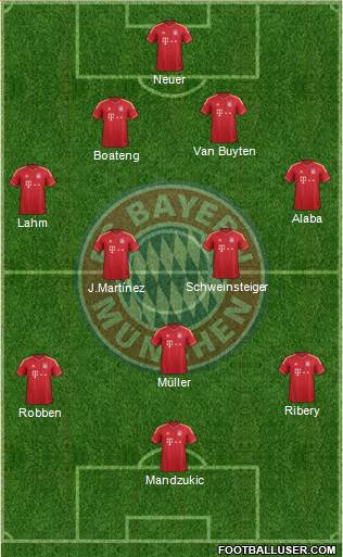 FC Bayern München Formation 2013