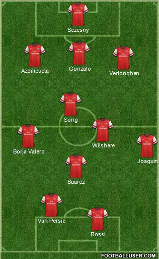 Arsenal Formation 2013