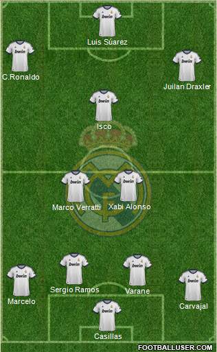 Real Madrid C.F. Formation 2013