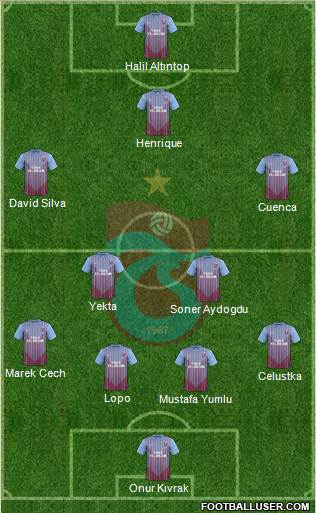 Trabzonspor Formation 2013