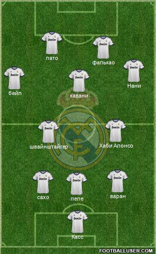 Real Madrid C.F. Formation 2013