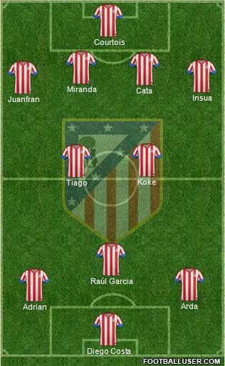 C. Atlético Madrid S.A.D. Formation 2013