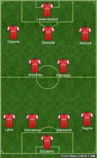 Arsenal Formation 2013