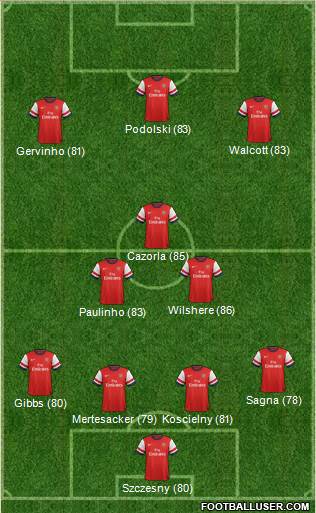 Arsenal Formation 2013
