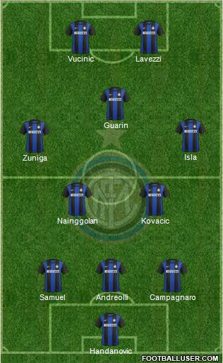 F.C. Internazionale Formation 2013