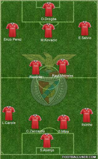 Sport Lisboa e Benfica - SAD Formation 2013