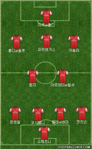 Arsenal Formation 2013