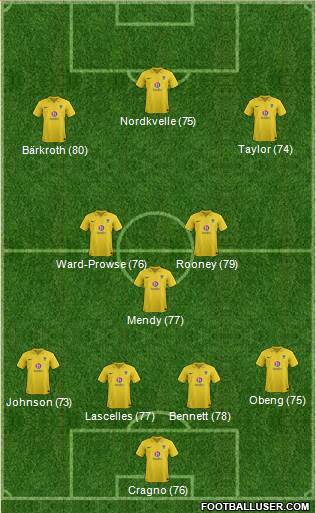 Oxford United Formation 2013