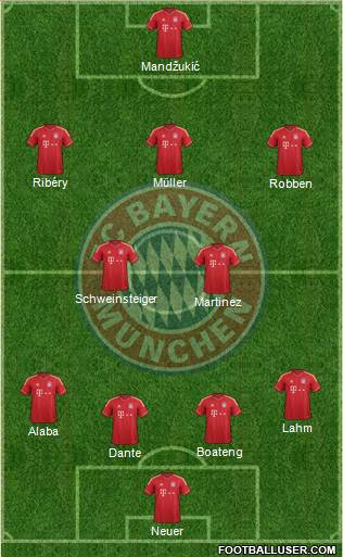FC Bayern München Formation 2013