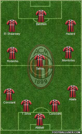 A.C. Milan Formation 2013