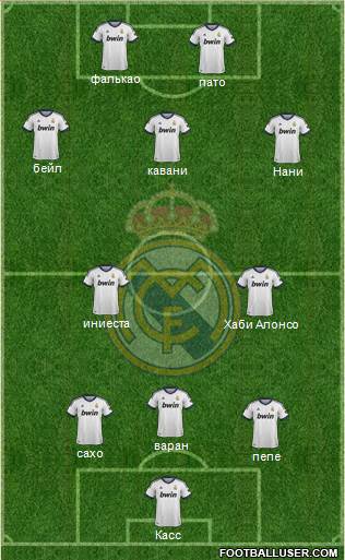Real Madrid C.F. Formation 2013