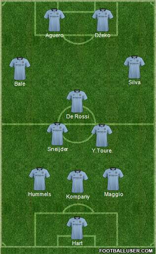 Manchester City Formation 2013