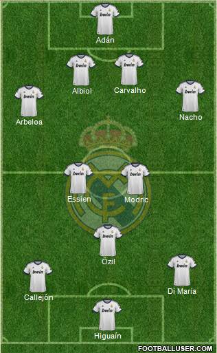 Real Madrid C.F. Formation 2013