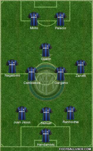 F.C. Internazionale Formation 2013