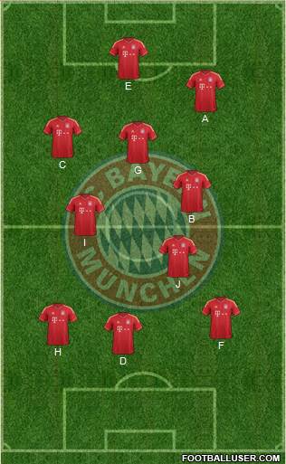 FC Bayern München Formation 2013
