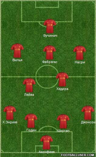 Liverpool Formation 2013