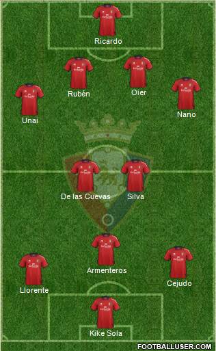C. At. Osasuna Formation 2013