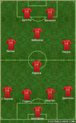 Liverpool Formation 2013