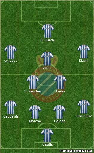 R.C.D. Espanyol de Barcelona S.A.D. Formation 2013