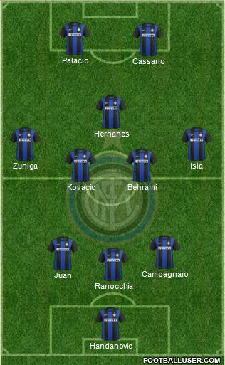 F.C. Internazionale Formation 2013