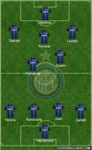 F.C. Internazionale Formation 2013