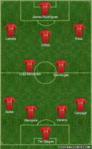Liverpool Formation 2013