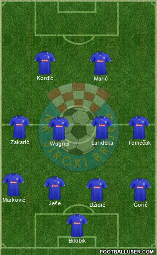 NK Siroki Brijeg Formation 2013