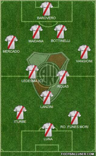 River Plate Formation 2013