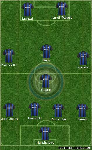F.C. Internazionale Formation 2013