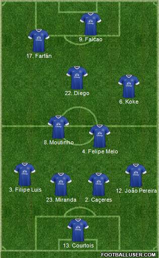 Everton Formation 2013