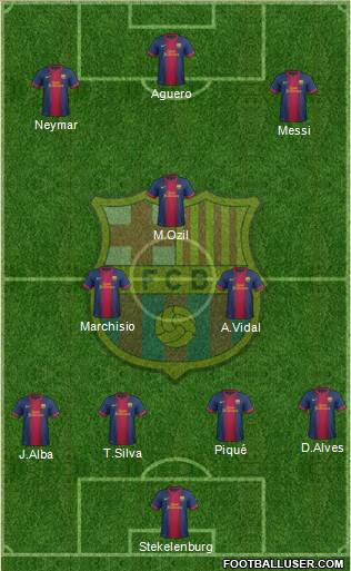 F.C. Barcelona Formation 2013