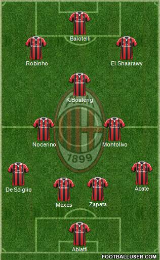A.C. Milan Formation 2013