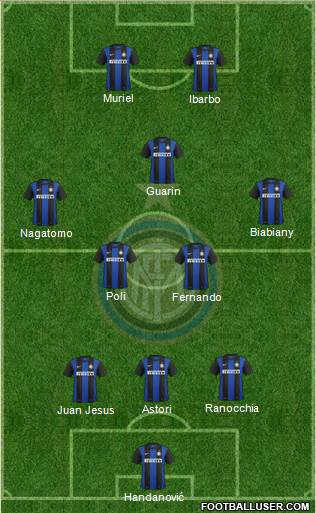 F.C. Internazionale Formation 2013